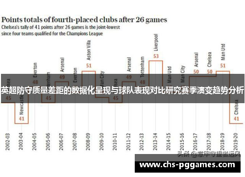 英超防守质量差距的数据化呈现与球队表现对比研究赛季演变趋势分析