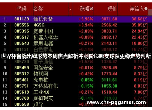 世界杯备战出线形势本周焦点解析冲刺阶段哪支球队更稳走势判断 世界杯备战出线形势本周焦点解析冲刺阶段哪支球队更稳走势判断