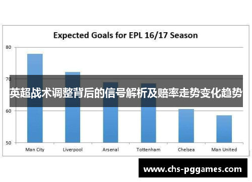 英超战术调整背后的信号解析及赔率走势变化趋势