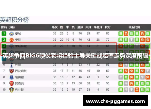 英超争四BIG6硬仗老将经验主导关键战赔率走势深度前瞻