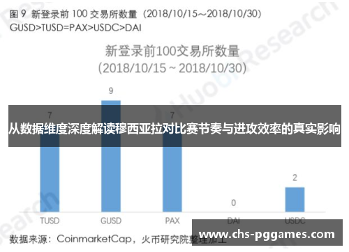 从数据维度深度解读穆西亚拉对比赛节奏与进攻效率的真实影响