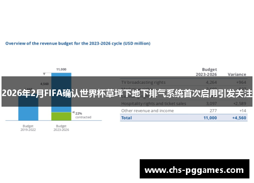 2026年2月FIFA确认世界杯草坪下地下排气系统首次启用引发关注